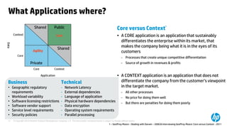 © Copyright 2014 Hewlett-Packard Development Company, L.P. The information contained herein is subject to change without notice. 
17 
What Applications where? 
Business 
•Geographic regulatory requirements 
•Workload variability 
•Software licensing restrictions 
•Software vendor support 
•Service level requirements 
•Security policies 
Technical 
•Network Latency 
•External dependencies 
•Language of application 
•Physical hardware dependencies 
•Data encryption 
•Operating system requirements 
•Parallel processing 
Core versus Context1 
•A CORE application is an application that sustainably differentiates the enterprise within its market, that makes the company being what it is in the eyes of its customers 
–Processes that create unique competitive differentiation 
–Source of growth in revenues & profits 
•A CONTEXT application is an application that does not differentiate the company from the customer’s viewpoint in the target market. 
–All other processes 
–No price for doing them well 
–But there are penalties for doing them poorly 
1 –Geoffrey Moore –Dealing with Darwin –2006 & Interviewing Geoffrey Moore: Core versus Context -2011  