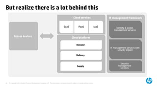 © Copyright 2014 Hewlett-Packard Development Company, L.P. The information contained herein is subject to change without notice. 
25 
But realize there is a lot behind this 
Security management services 
Access devices 
Cloud services 
SaaS 
PaaS 
IaaS 
Cloud platform 
Demand 
Identity & access management services 
IT management services with security impact 
IT management framework 
Delivery 
Supply  