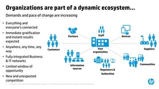 © Copyright 2014 Hewlett-Packard Development Company, L.P. The information contained herein is subject to change without notice. 
5 
Demands and pace of change are increasing 
Organizations are part of a dynamic ecosystem… 
Partners 
Devices 
Suppliers 
Information sources 
Communities 
Regulators & 
Authorities 
Your organization 
Customers 
Staff 
•Everything and everyone’s connected 
•Immediate gratification and instant results expected 
•Anywhere, any time, any way 
•Fully integrated Business & IT networks 
•Limited window of opportunity 
•New and unexpected competition  