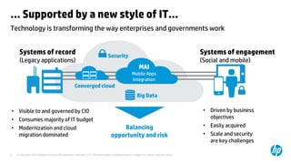 6 © Copyright 2014 Hewlett-Packard Development Company, L.P. The information contained herein is subject to change without notice. 
Technology is transforming the way enterprises and governments work 
… Supported by a new style of IT… 
Converged cloud 
Big Data 
Security 
MAI 
Mobile Apps 
Integration 
Systems of record 
(Legacy applications) 
Systems of engagement 
(Social and mobile) 
Balancing 
opportunity and risk 
• Visible to and governed by CIO 
• Consumes majority of IT budget 
• Modernization and cloud 
migration dominated 
• Driven by business 
objectives 
• Easily acquired 
• Scale and security 
are key challenges 
 