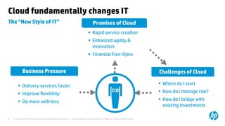© Copyright 2014 Hewlett-Packard Development Company, L.P. The information contained herein is subject to change without notice. 
9 
Where do I start 
How do I manage risk? 
How do I bridge with existing investments 
The “New Style of IT” 
Cloud fundamentally changes IT 
Rapid service creation 
Enhanced agility& innovation 
Financial Flex-Opex 
Delivery services faster 
Improve flexibility 
Do more with less 
Promises of Cloud 
Challenges of Cloud 
Business Pressure 
CIO  