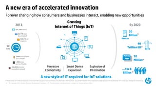© Copyright 2013 Hewlett-Packard Development Company, L.P. The information contained herein is subject to change without notice.12
Growing
Internet of Things (IoT)
Pervasive
Connectivity
Explosion of
Information
Today
400,710 ad
requests
2000 lyrics played
on Tunewiki
1,500 pings
sent on PingMe
208,333 minutes
Angry Birds played
23,148 apps
downloaded
416,340 tweets
Smart Device
Expansion
60
sec
2013
A new style of IT required for IoT solutions
30
Billion
By 2020
40
Trillion GB
… for 8
Billion
10
Million
DATA
(1)
(2)
(3)
Devices
Mobile
Apps
(4)
(1) IDC Directions 2013: Why the Datacenter of the Future Will Leverage a Converged Infrastructure, March 2013, Matt Eastwood ; (2) & (3) IDC Predictions 2012: Competing for 2020, Document 231720, December 2011, Frank Gens; (4) http://en.wikipedia.org
A new era of accelerated innovation
Forever changing how consumers and businesses interact, enabling new opportunities
 