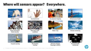 © Copyright 2013 Hewlett-Packard Development Company, L.P. The information contained herein is subject to change without notice.13
Where will sensors appear? Everywhere.
Wildlife tracking Infrastructure healthGeo physical mappingSecurity/Access
Home automation
Home security
Real-time traffic
conditions
Climate monitoringWater / Gas
Airframe integrity
Passenger comfort
Merchandise
tracking
Tsunami warning Personal health
monitoring
 