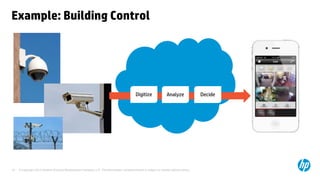 © Copyright 2013 Hewlett-Packard Development Company, L.P. The information contained herein is subject to change without notice.14
Example: Building Control
Digitize Analyze Decide
 