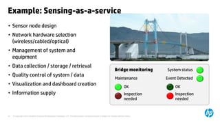 © Copyright 2013 Hewlett-Packard Development Company, L.P. The information contained herein is subject to change without notice.15
Example: Sensing-as-a-service
• Sensor node design
• Network hardware selection
(wireless/cabled/optical)
• Management of system and
equipment
• Data collection / storage / retrieval
• Quality control of system / data
• Visualization and dashboard creation
• Information supply
Bridge monitoring
Maintenance Event Detected
System status
OK
Inspection
needed
OK
Inspection
needed
 