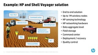 © Copyright 2013 Hewlett-Packard Development Company, L.P. The information contained herein is subject to change without notice.16
Example: HP and Shell Voyager solution
• End to end solution
• Up to 1M wireless nodes
• HP sensing technology
• HP networking hardware
• Data aggregate level
• Field storage
• Command center
• Deployment / recovery
• Quality control
Recording truck
Retrieved RSNs
RSN
AL1
AL2 / AL3
Command center
Vibrosis truck
Deployment /
Retrieval trucks
 