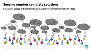 © Copyright 2013 Hewlett-Packard Development Company, L.P. The information contained herein is subject to change without notice.18
Successive stages of transmission, consolidation and transformation of data
Sensing requires complete solutions
 