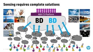 © Copyright 2013 Hewlett-Packard Development Company, L.P. The information contained herein is subject to change without notice.21
Sensing requires complete solutions
A&V CS Platform
BD BD
 