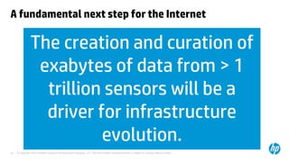 © Copyright 2013 Hewlett-Packard Development Company, L.P. The information contained herein is subject to change without notice.22
A fundamental next step
for the internetThe creation and curation of
exabytes of data from > 1
trillion sensors will be a
driver for infrastructure
evolution.
A fundamental next step for the Internet
 