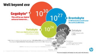 © Copyright 2013 Hewlett-Packard Development Company, L.P. The information contained herein is subject to change without notice.23
Well beyond exa
1030
This will be our digital
universe tomorrow…
Gegobyte*
10
27
A 1BB hard drive would cover
the earth 23,000 times
Brontobyte
10
24
This is our digital universe today
= 250 trillion of DVDs
Yottabyte
1021
1.3 ZB of network traffic
by 2016
Zettabyte
10
18
1 EB of data is created on the internet each day = 250 million DVDs worth of information.
The proposed Square Kilometer Array telescope will generated an EB of data per day
Exabyte
10
12
Terabyte
500TB of new data per day are ingested in Facebook databases
1015
Petabyte
The CERN Large Hadron Collider
generates 1PB per second
109
Gigabyte
10
6
Megabyte
The terms Geopbyte and Geobyte are also used in the literature.
 