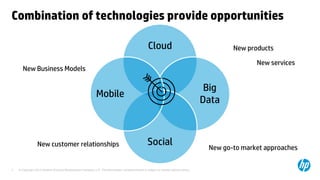 © Copyright 2013 Hewlett-Packard Development Company, L.P. The information contained herein is subject to change without notice.3
Combination of technologies provide opportunities
Cloud
Big
Data
Social
Mobile
New Business Models
New customer relationships
New products
New services
New go-to market approaches
 