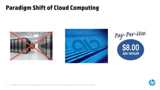 © Copyright 2013 Hewlett-Packard Development Company, L.P. The information contained herein is subject to change without notice.4
Paradigm Shift of Cloud Computing
 