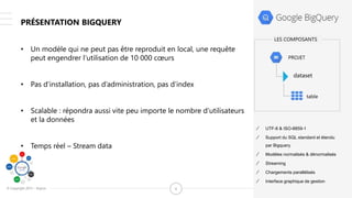 © Copyright 2015 – Keyrus 6
PRÉSENTATION BIGQUERY
• Un modèle qui ne peut pas être reproduit en local, une requête
peut engendrer l’utilisation de 10 000 cœurs
• Pas d’installation, pas d’administration, pas d’index
• Scalable : répondra aussi vite peu importe le nombre d’utilisateurs
et la données
• Temps réel – Stream data
table
dataset
PROJET
LES COMPOSANTS
∕ UTF-8 & ISO-8859-1
∕ Support du SQL standard et étendu
par Bigquery
∕ Modèles normalisés & dénormalisés
∕ Streaming
∕ Chargements parallélisés
∕ Interface graphique de gestion
 