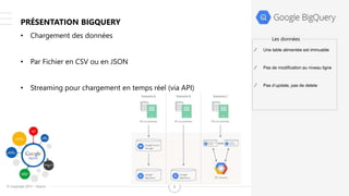 © Copyright 2015 – Keyrus 8
PRÉSENTATION BIGQUERY
• Chargement des données
• Par Fichier en CSV ou en JSON
• Streaming pour chargement en temps réel (via API)
Les données
∕ Une table alimentée est immuable
∕ Pas de modification au niveau ligne
∕ Pas d’update, pas de delete
 