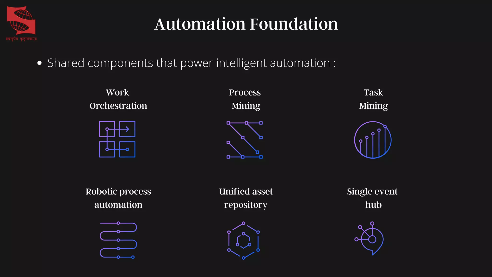 Automation Foundation
Work
Orchestration
Process
Mining
Task
Mining
Robotic process
automation
Unified asset
repository
Single event
hub
Shared components that power intelligent automation :
 