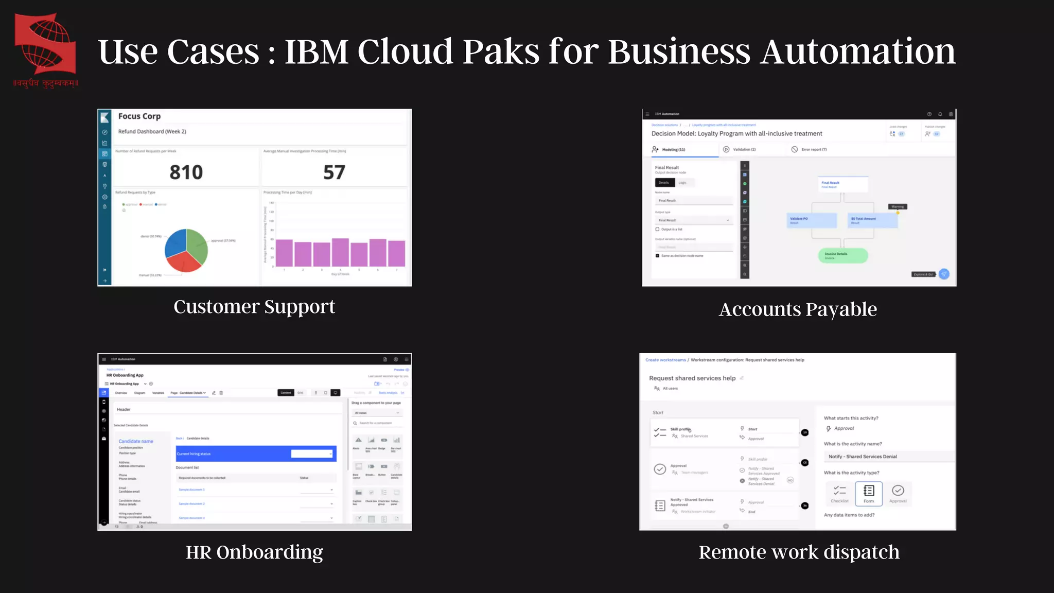 Use Cases : IBM Cloud Paks for Business Automation
Customer Support
HR Onboarding
Accounts Payable
Remote work dispatch
 