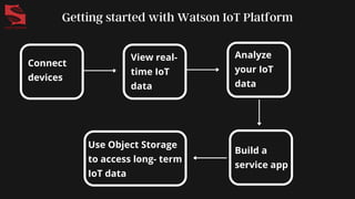 Getting started with Watson IoT Platform
Connect
devices
View real-
time IoT
data
Analyze
your IoT
data
Build a
service app
Use Object Storage
to access long- term
IoT data
 