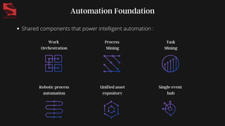 Automation Foundation
Work
Orchestration
Process
Mining
Task
Mining
Robotic process
automation
Unified asset
repository
Single event
hub
Shared components that power intelligent automation :
 