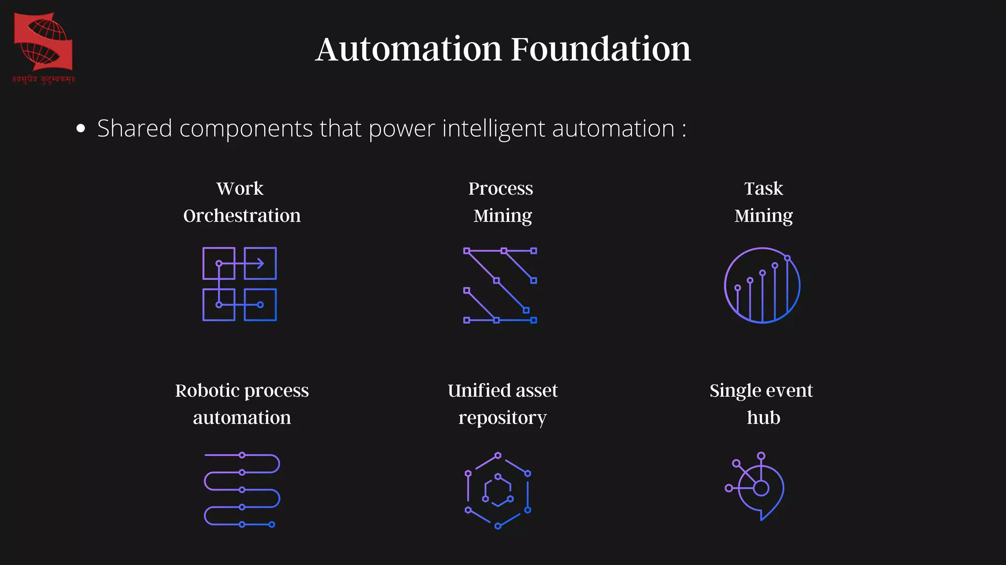 Automation Foundation
Work
Orchestration
Process
Mining
Task
Mining
Robotic process
automation
Unified asset
repository
Single event
hub
Shared components that power intelligent automation :
 