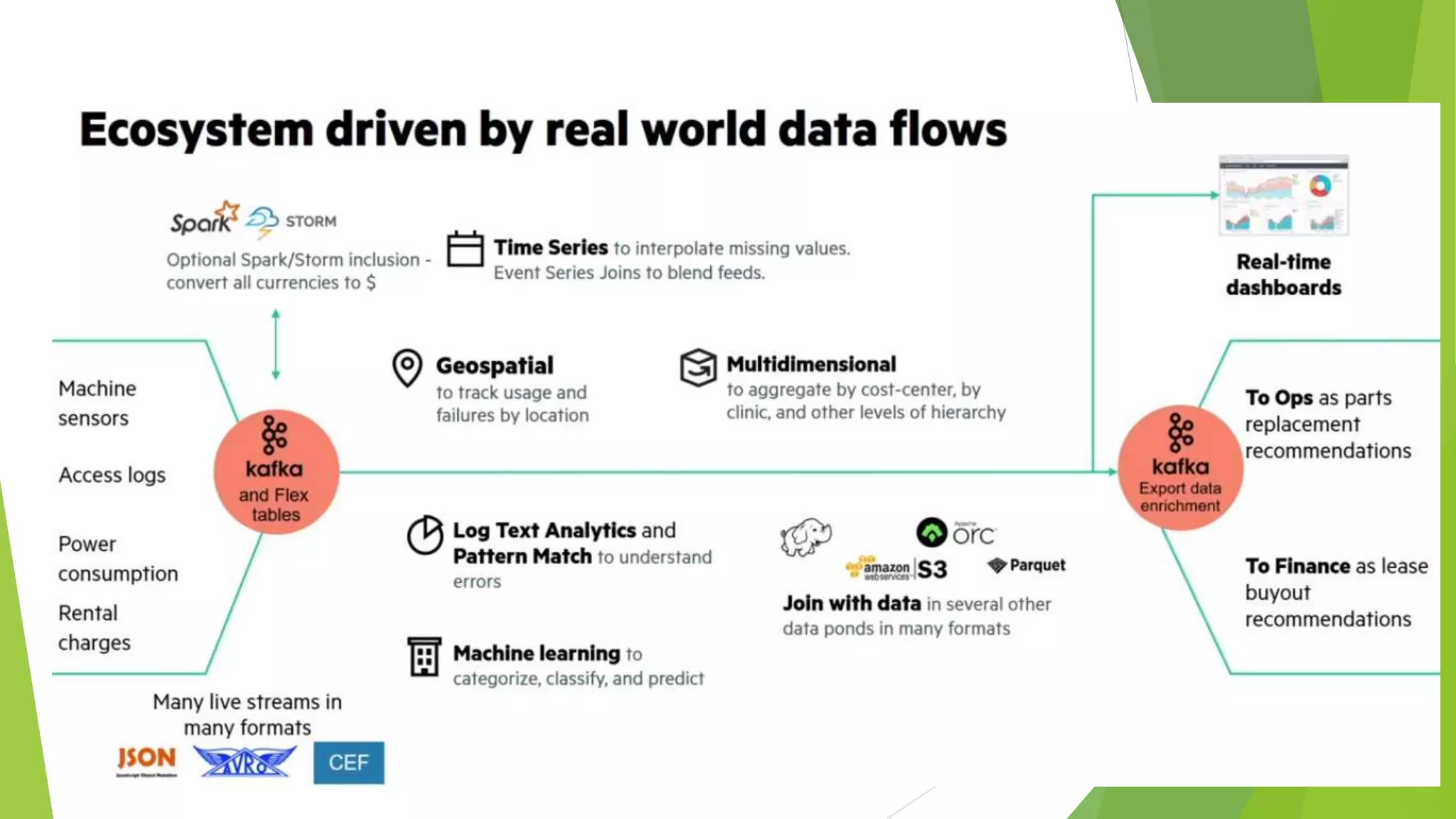 Cloud, big data, sap, hana, iot, ms azure & way forward