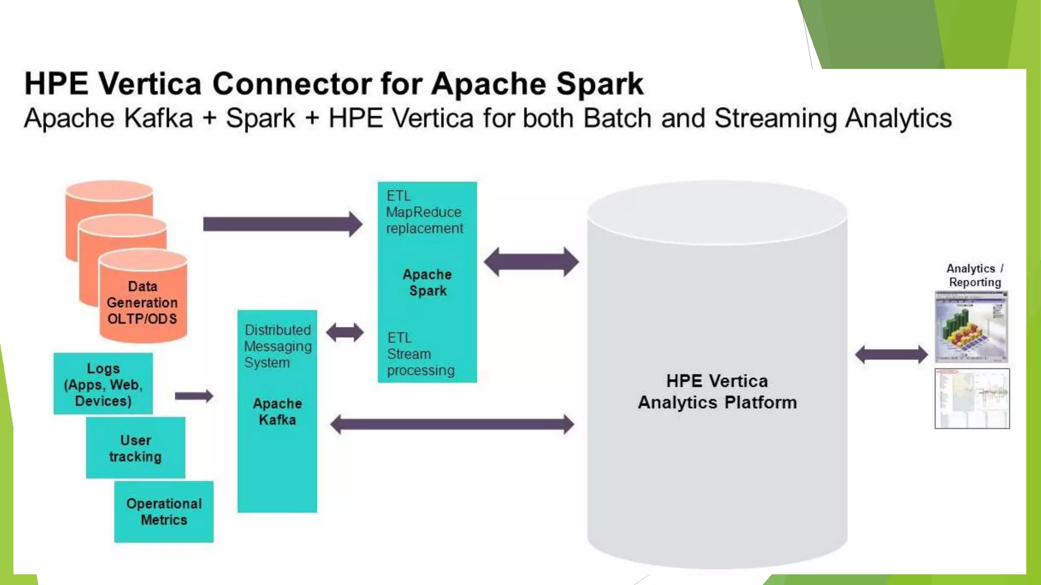 Cloud, big data, sap, hana, iot, ms azure & way forward