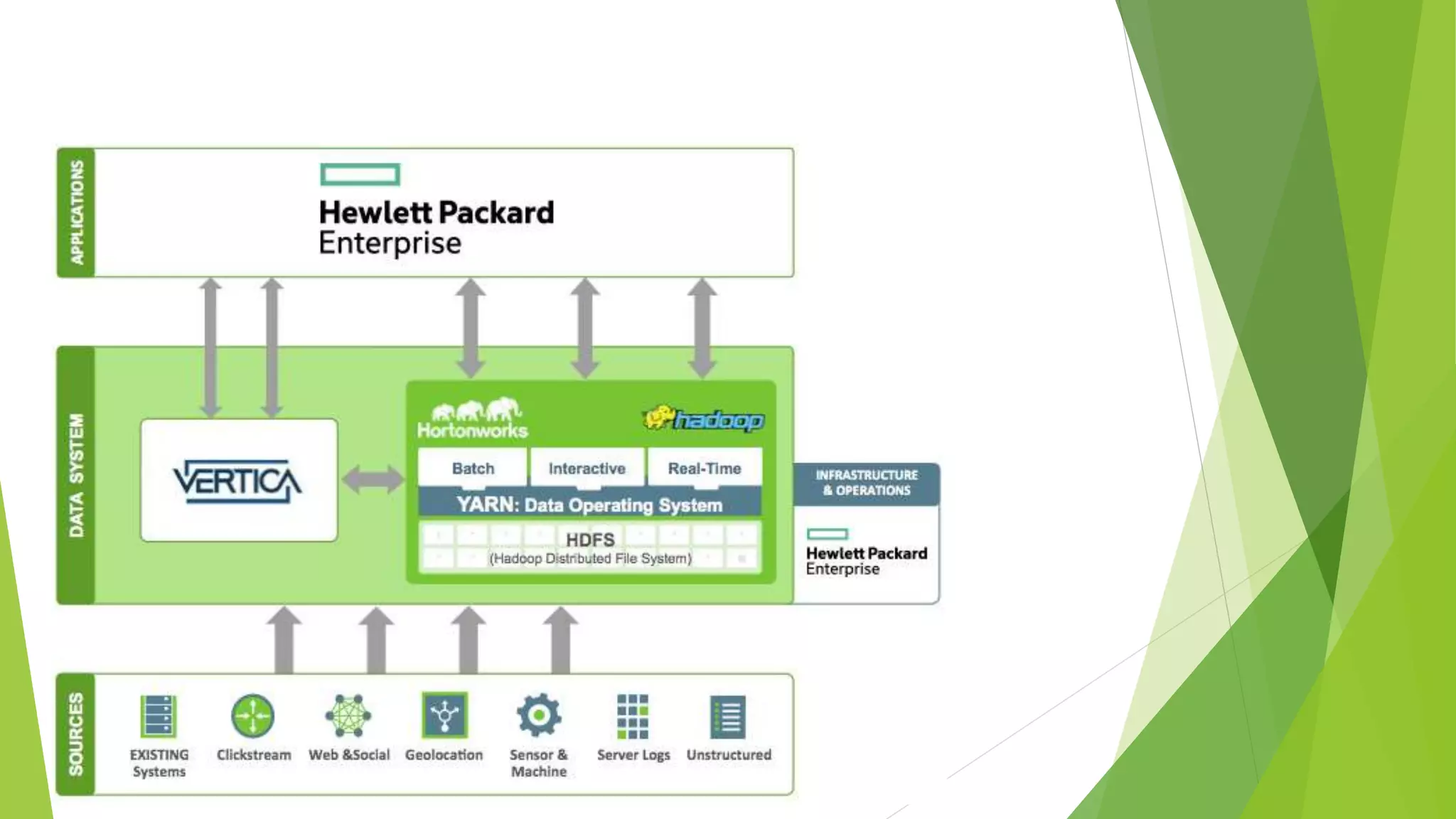 Cloud, big data, sap, hana, iot, ms azure & way forward