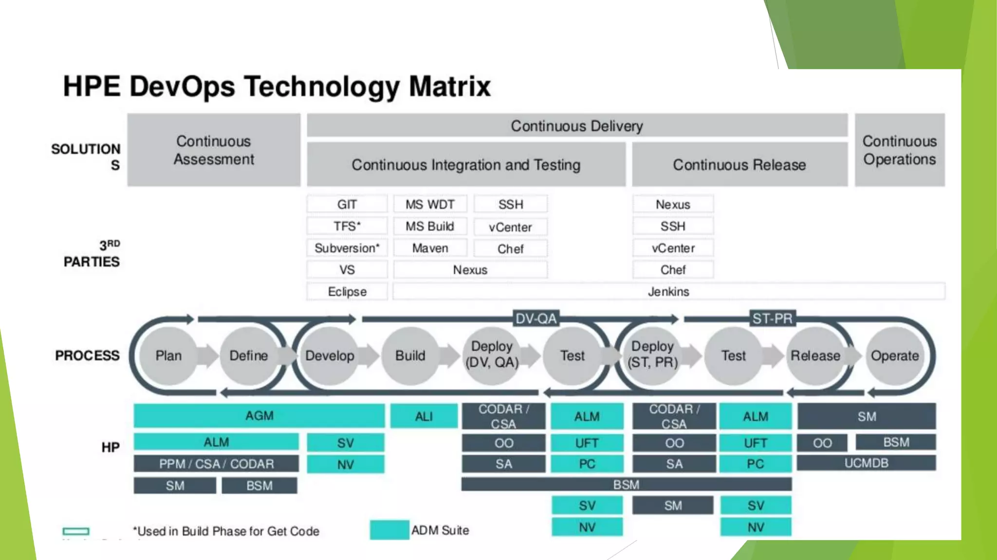 Cloud, big data, sap, hana, iot, ms azure & way forward