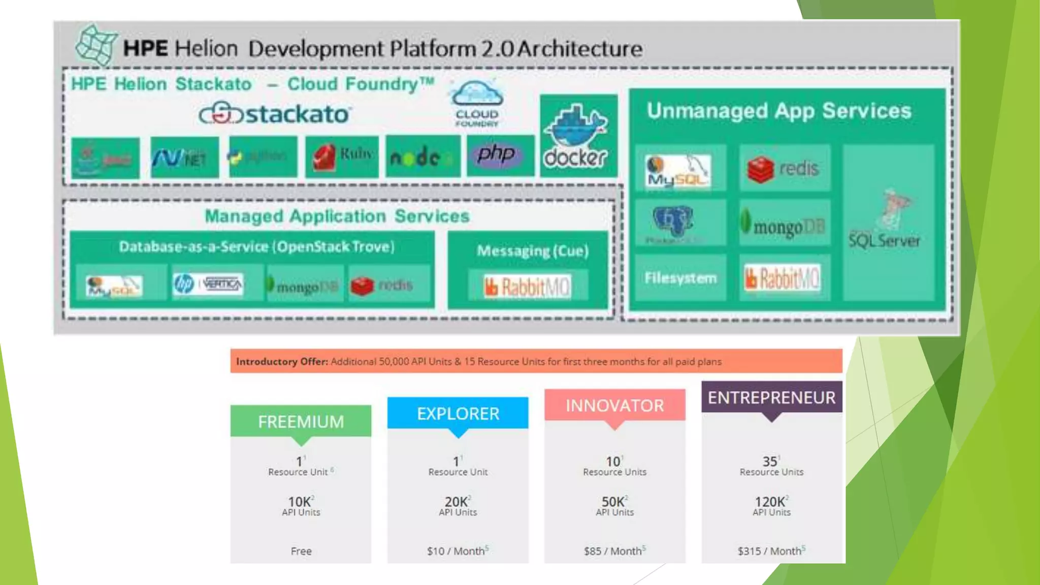 Cloud, big data, sap, hana, iot, ms azure & way forward
