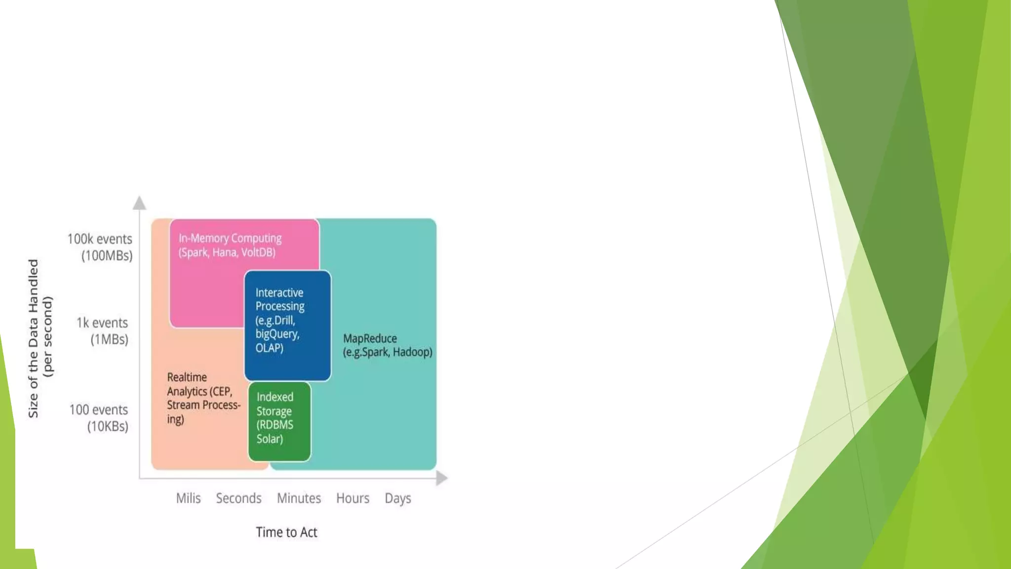 Cloud, big data, sap, hana, iot, ms azure & way forward