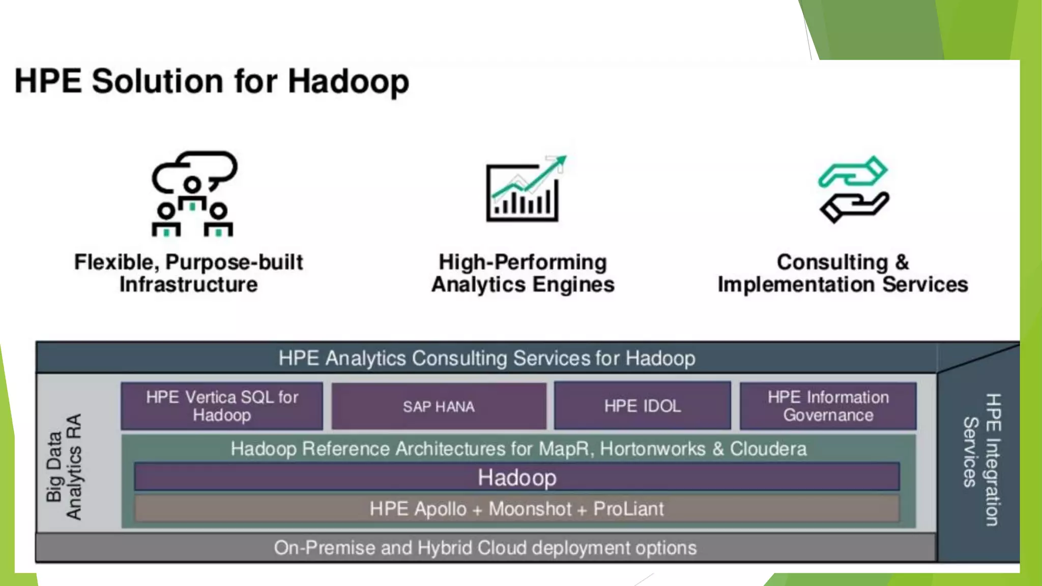 Cloud, big data, sap, hana, iot, ms azure & way forward