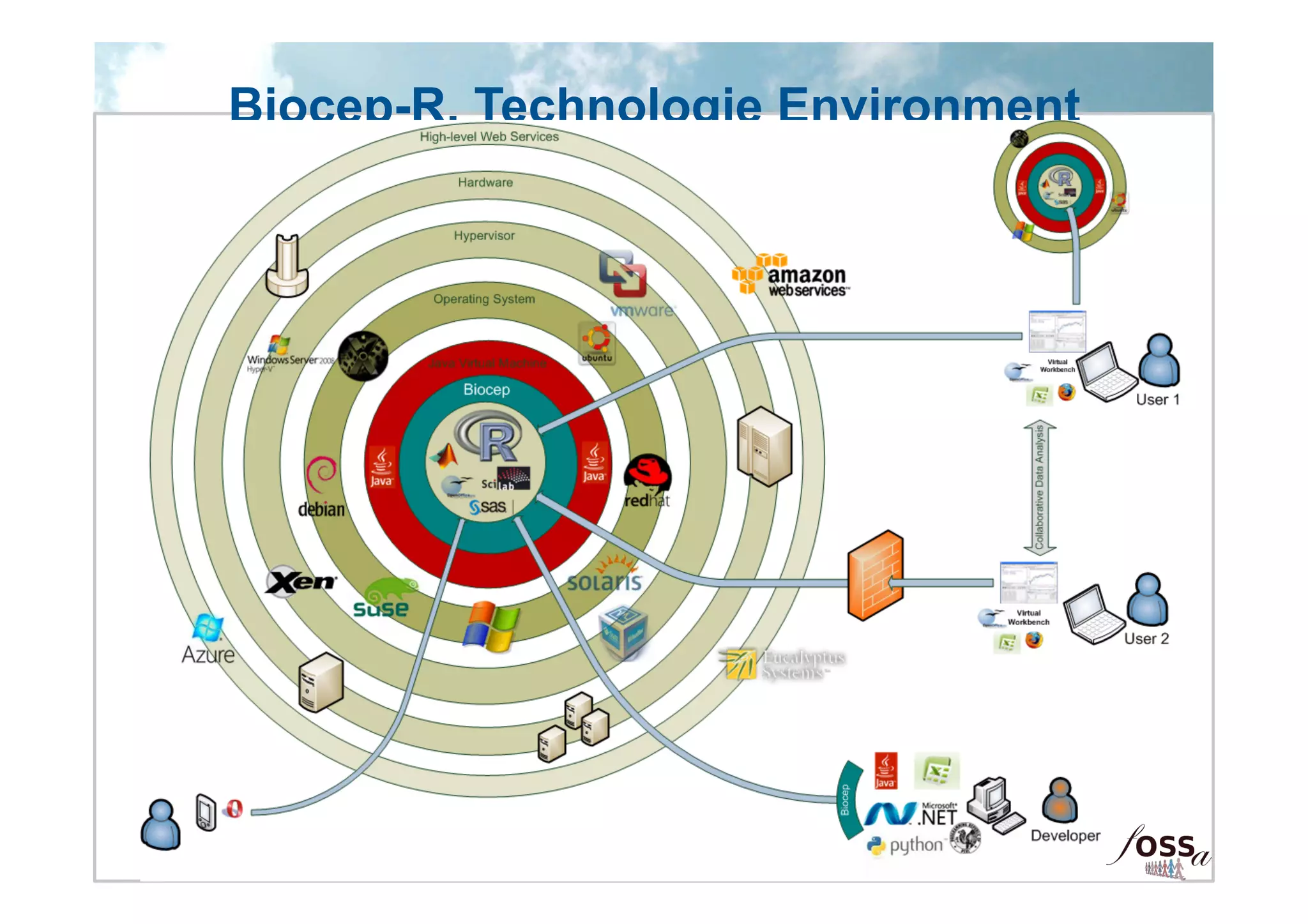 Biocep-R, Technologie Environment
 
