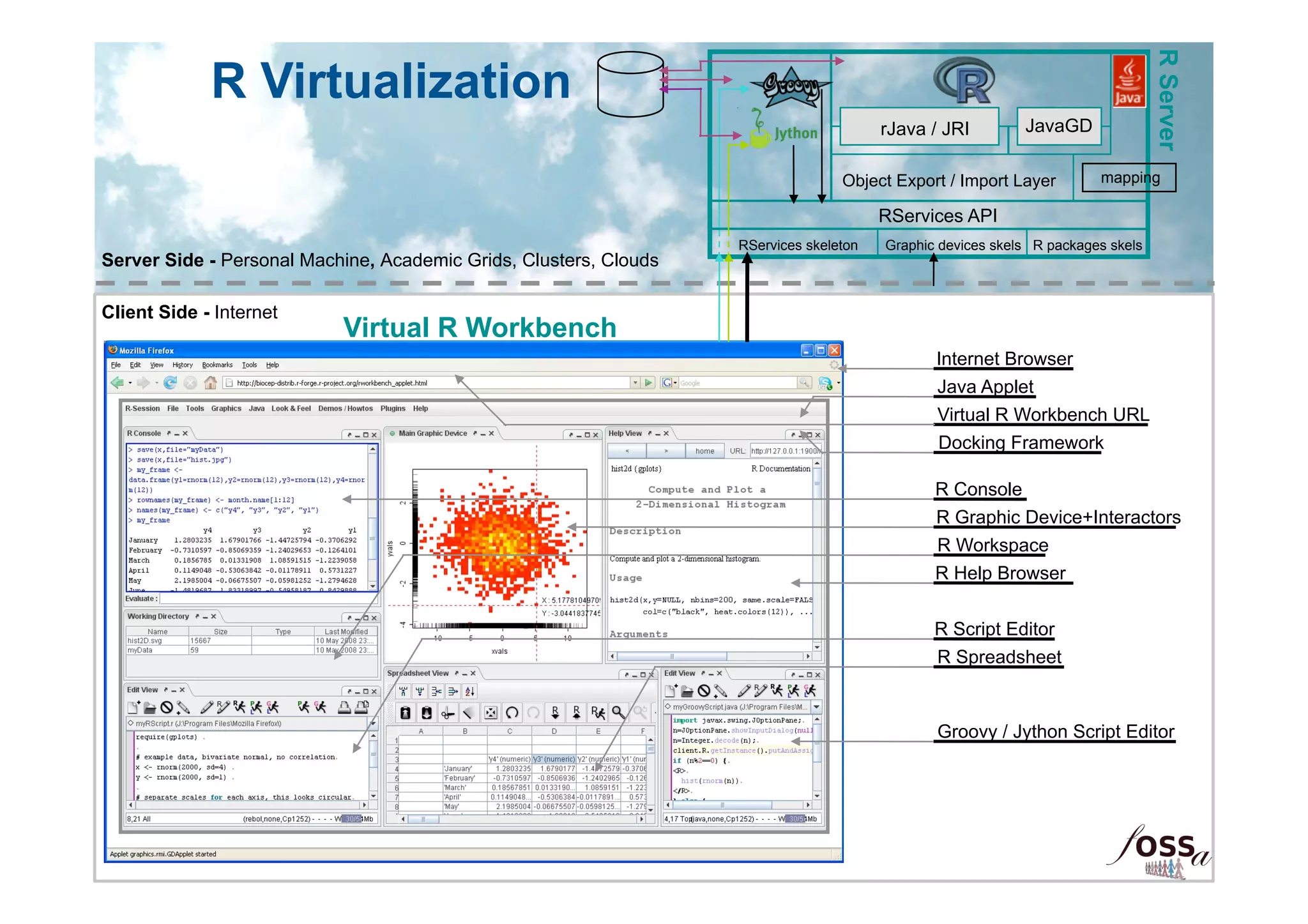 R Server
             R Virtualization
                                                                                        rJava / JRI         JavaGD

                                                                                  Object Export / Import Layer         mapping

                                                                                        RServices API
                                                                   RServices skeleton   Graphic devices skels R packages skels
Server Side - Personal Machine, Academic Grids, Clusters, Clouds

Client Side - Internet
                           Virtual R Workbench
                                                                                               Internet Browser
                                                                                               Java Applet
                                                                                               Virtual R Workbench URL
                                                                                               Docking Framework

                                                                                               R Console
                                                                                               R Graphic Device+Interactors
                                                                                               R Workspace
                                                                                               R Help Browser


                                                                                               R Script Editor
                                                                                               R Spreadsheet



                                                                                               Groovy / Jython Script Editor
 