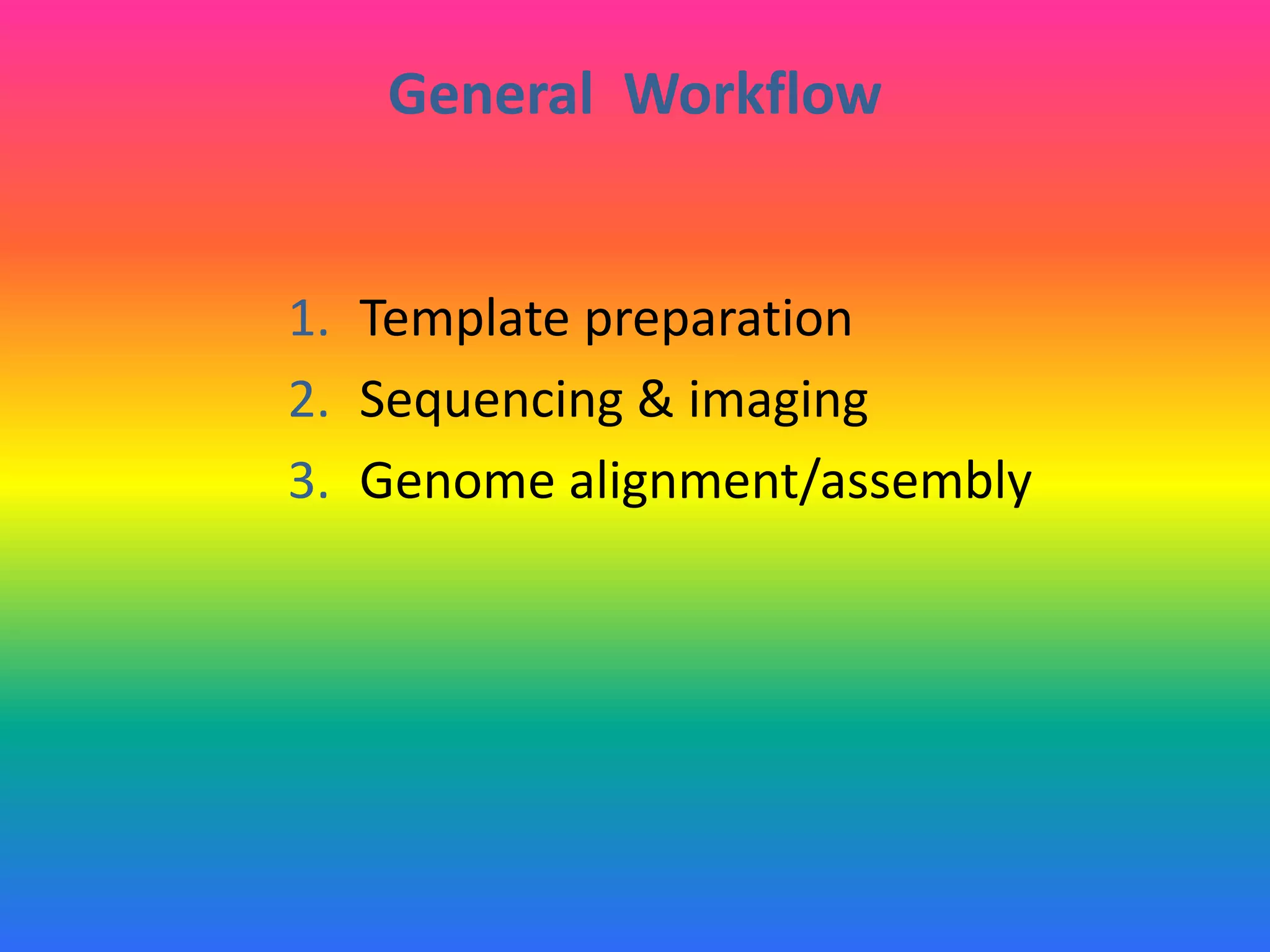 General Workflow
1. Template preparation
2. Sequencing & imaging
3. Genome alignment/assembly
 