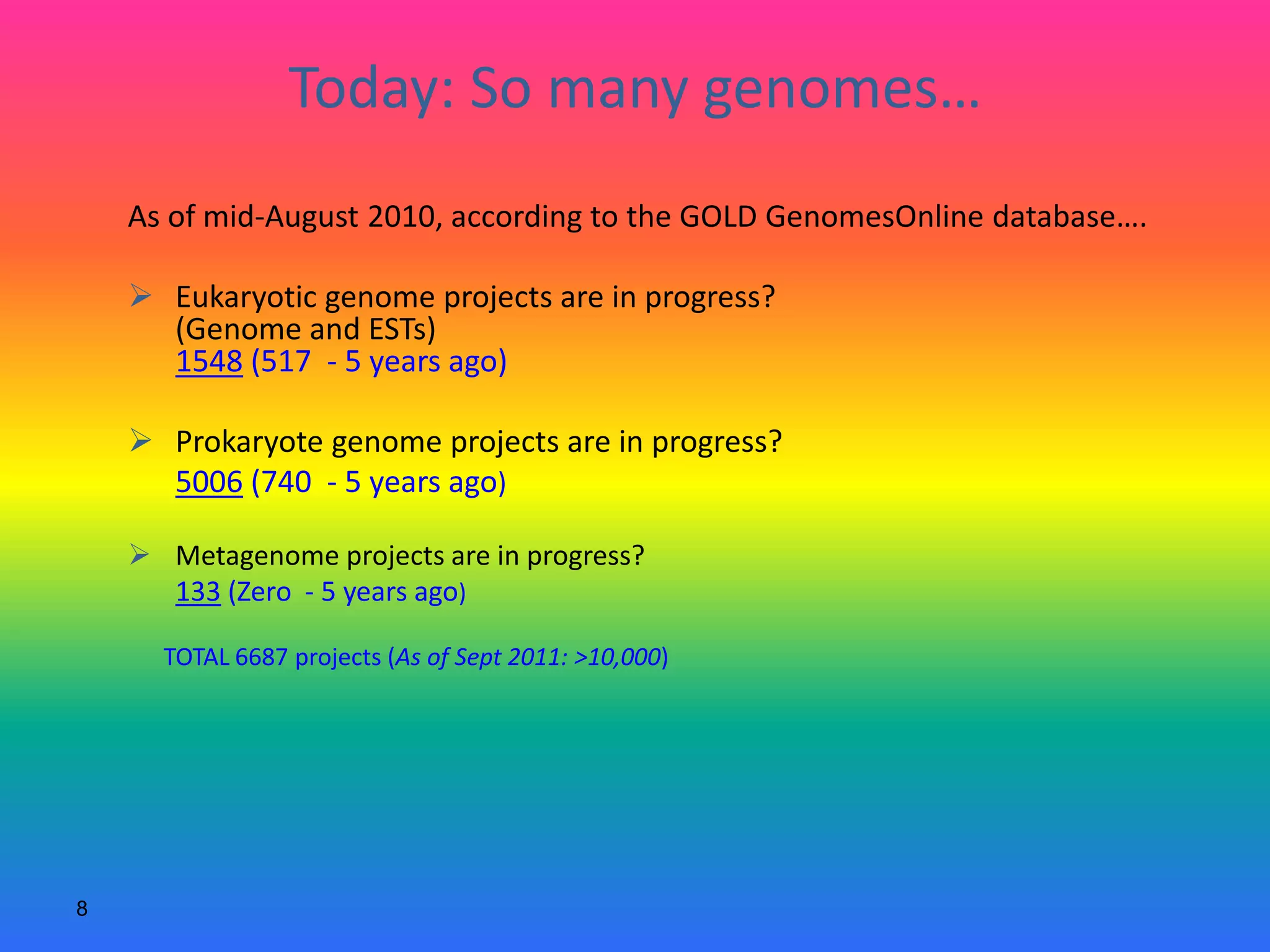 8
Today: So many genomes…
As of mid-August 2010, according to the GOLD GenomesOnline database….
 Eukaryotic genome projects are in progress?
(Genome and ESTs)
1548 (517 - 5 years ago)
 Prokaryote genome projects are in progress?
5006 (740 - 5 years ago)
 Metagenome projects are in progress?
133 (Zero - 5 years ago)
TOTAL 6687 projects (As of Sept 2011: >10,000)
 