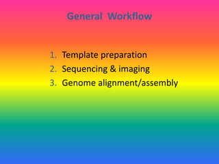 General Workflow
1. Template preparation
2. Sequencing & imaging
3. Genome alignment/assembly
 