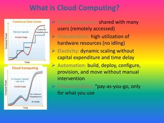 What is Cloud Computing?
 Pooled resources: shared with many
users (remotely accessed)
 Virtualization: high utilization of
hardware resources (no idling)
 Elasticity: dynamic scaling without
capital expenditure and time delay
 Automation: build, deploy, configure,
provision, and move without manual
intervention
 Metered billing: “pay-as-you-go, only
for what you use
Cloud Computing
 