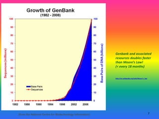 7(from the National Centre for Biotechnology Information)
Genbank and associated
resources doubles faster
than Moore’s Law!
(< every 18 months)
http://en.wikipedia.org/wiki/Moore’s_law
 