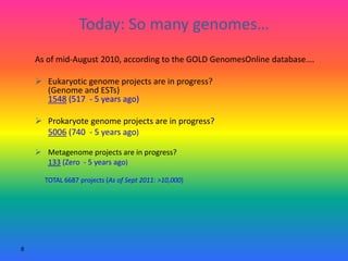 8
Today: So many genomes…
As of mid-August 2010, according to the GOLD GenomesOnline database….
 Eukaryotic genome projects are in progress?
(Genome and ESTs)
1548 (517 - 5 years ago)
 Prokaryote genome projects are in progress?
5006 (740 - 5 years ago)
 Metagenome projects are in progress?
133 (Zero - 5 years ago)
TOTAL 6687 projects (As of Sept 2011: >10,000)
 