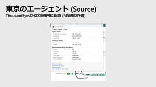 東京のエージェント (Source)
ThousandEyesがKDDI網内に配置 (MS網の外側)
 