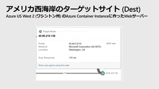 アメリカ西海岸のターゲットサイト (Dest)
Azure US West 2 (ワシントン州) のAzure Container Instanceに作ったWebサーバー
 