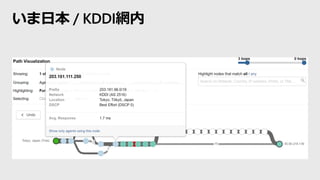 いま日本 / KDDI網内
 