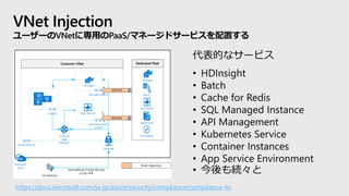 VNet Injection
ユーザーのVNetに専用のPaaS/マネージドサービスを配置する
https://docs.microsoft.com/ja-jp/azure/security/compliance/compliance-tic
代表的なサービス
• HDInsight
• Batch
• Cache for Redis
• SQL Managed Instance
• API Management
• Kubernetes Service
• Container Instances
• App Service Environment
• 今後も続々と
 