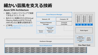 Azure Infrastructure
Hardware Manager
Azure Resource Manager
Compute RPNetwork RP
Regional Network
Manager
Network State
Manager
Software load
balancer
Directory
Service
Compute
Controller
One-fleet Host
Network
Manager Agent
Load balancer
agent
Node Agent
Virtual
Filtering
Platform
Application
Containers
Application
Containers
Application
Containers
CA CA CA
細かい芸風を支える技術
Azure SDN Architecture
• 徹底してAPI/ソフトウェアで制御
できるようにしている
• 各ホストに配置されたVFP(Virtual
Filtering Platform)がカプセル化
/NAT/ACLなど重要な役割を担う
• [ご参考] Azure のネットワークが
さっぱり分からん
 