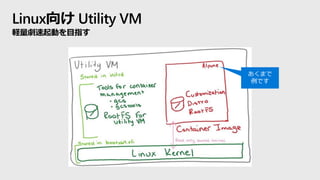 Linux向け Utility VM
軽量劇速起動を目指す
あくまで
例です
 