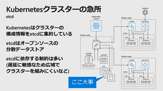 Kubernetesクラスターの急所
etcd
Kubernetesはクラスターの
構成情報をetcdに集約している
etcdはオープンソースの
分散データストア
etcdに依存する制約は多い
(遅延に敏感なため広域で
クラスターを組みにくいなど)
Kubernetes
control
API server
replication, namespace,
serviceaccounts, etc.
-controller-
manager -scheduler
etcd
Master node
Worker node
kubelet kube-proxy
Docker
Prod Prod
Containers Containers
Worker node
kubelet kube-proxy
Docker
Prod Prod
Containers Containers
Internet
ここ大事
 