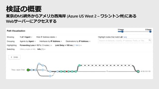 検証の概要
東京のMS網外からアメリカ西海岸 (Azure US West 2 – ワシントン州)にある
Webサーバーにアクセスする
 