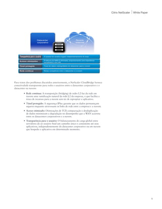Citrix NetScaler   White Paper




Para tratar dos problemas discutidos anteriormente, o NetScaler CloudBridge fornece
conectividade transparente para redes e usuários entre o datacenter corporativo e o
datacenter na nuvem:

        •	 Rede contínua: A transposição (bridging) de redes L2 faz da rede em
           nuvem uma ramificação natural da rede L2 da empresa, o que facilita a
           troca de recursos para a nuvem sem ter de reprojetar o aplicativo.
        •	 Túnel protegido: A segurança IPSec garante que os dados permaneçam
           seguros enquanto atravessam os links de rede entre a empresa e a nuvem.
        •	 Acesso otimizado: Otimizações de TCP, compactação e desduplicação
           de dados minimizam a degradação no desempenho que a WAN acarreta
           entre os datacenters corporativos e a nuvem.
        •	 Transparência para o usuário: O balanceamento de carga global entre
           servidores dá ao usuário final um caminho único e consistente até seus
           aplicativos, independentemente do datacenter corporativo ou em nuvem
           que hospeda o aplicativo em determinado momento.




                                                                                                                       5
 