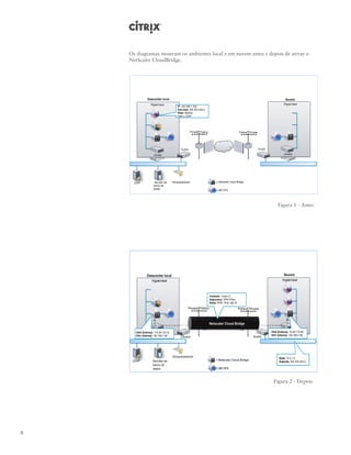 Os diagramas mostram os ambientes local e em nuvem antes e depois de ativar o
    NetScaler CloudBridge.




                                                                   Figura 1 - Antes




                                                                 Figura 2 - Depois




6
 