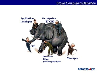 Cloud Computing Definition 