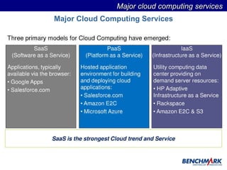 Major Cloud Computing Services Major cloud computing services  